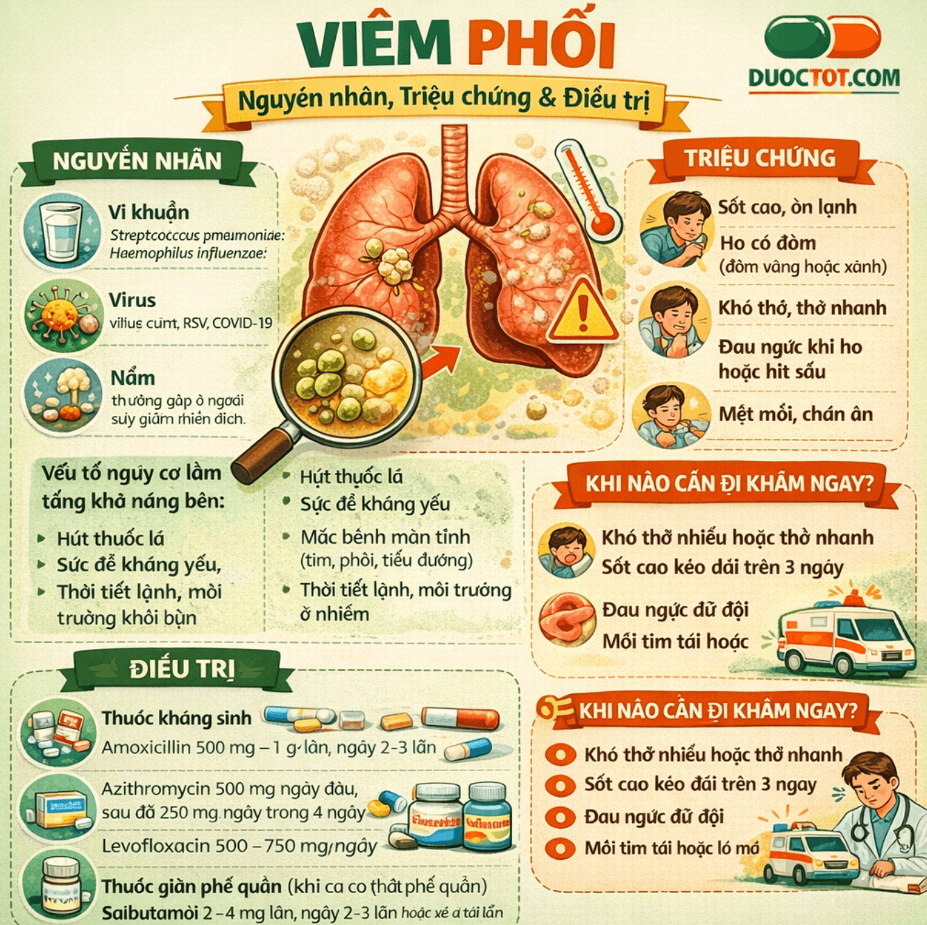  BỆNH VIÊM PHỔI